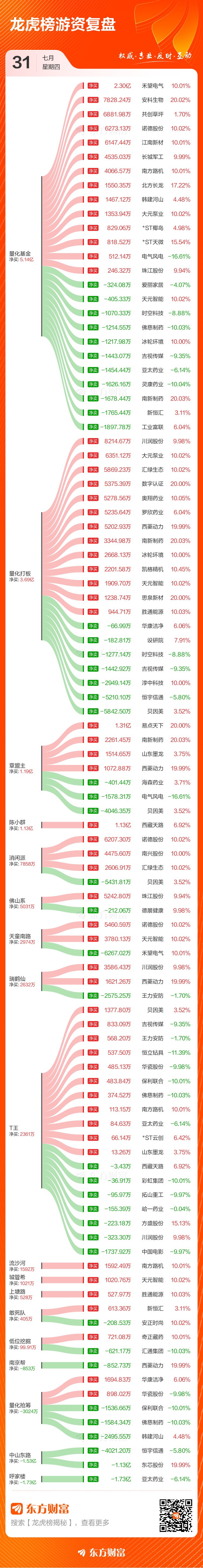 西菱动力7月31日龙虎榜数据