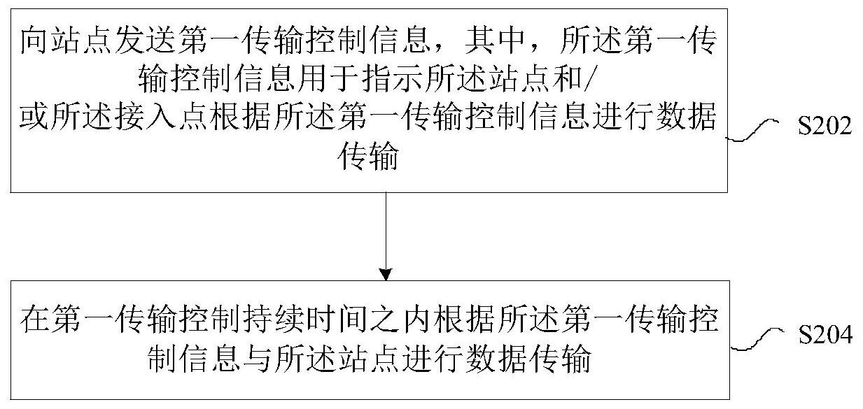 中兴通讯获得发明专利授权：“信息传输方法及装置”
