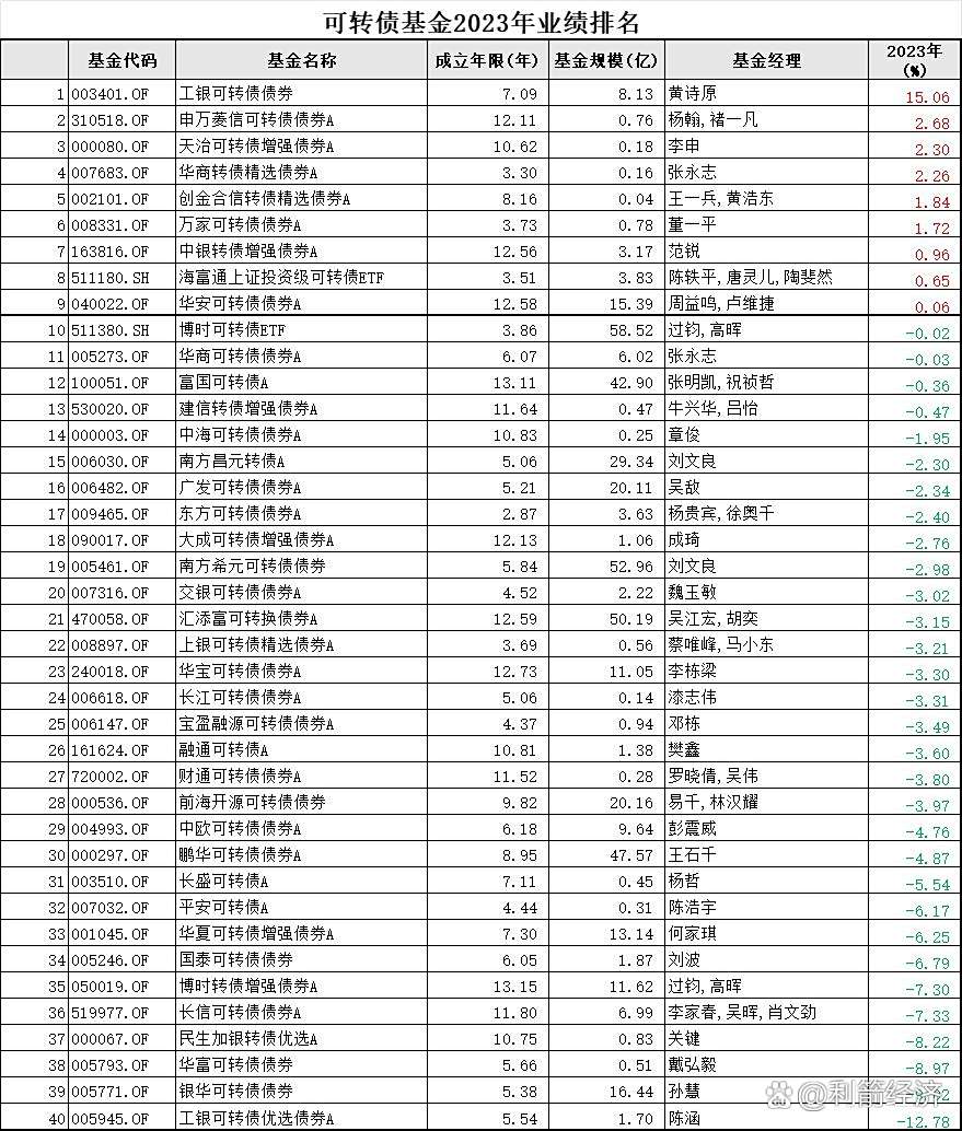 6月债券市场共发行各类债券87939.5亿元