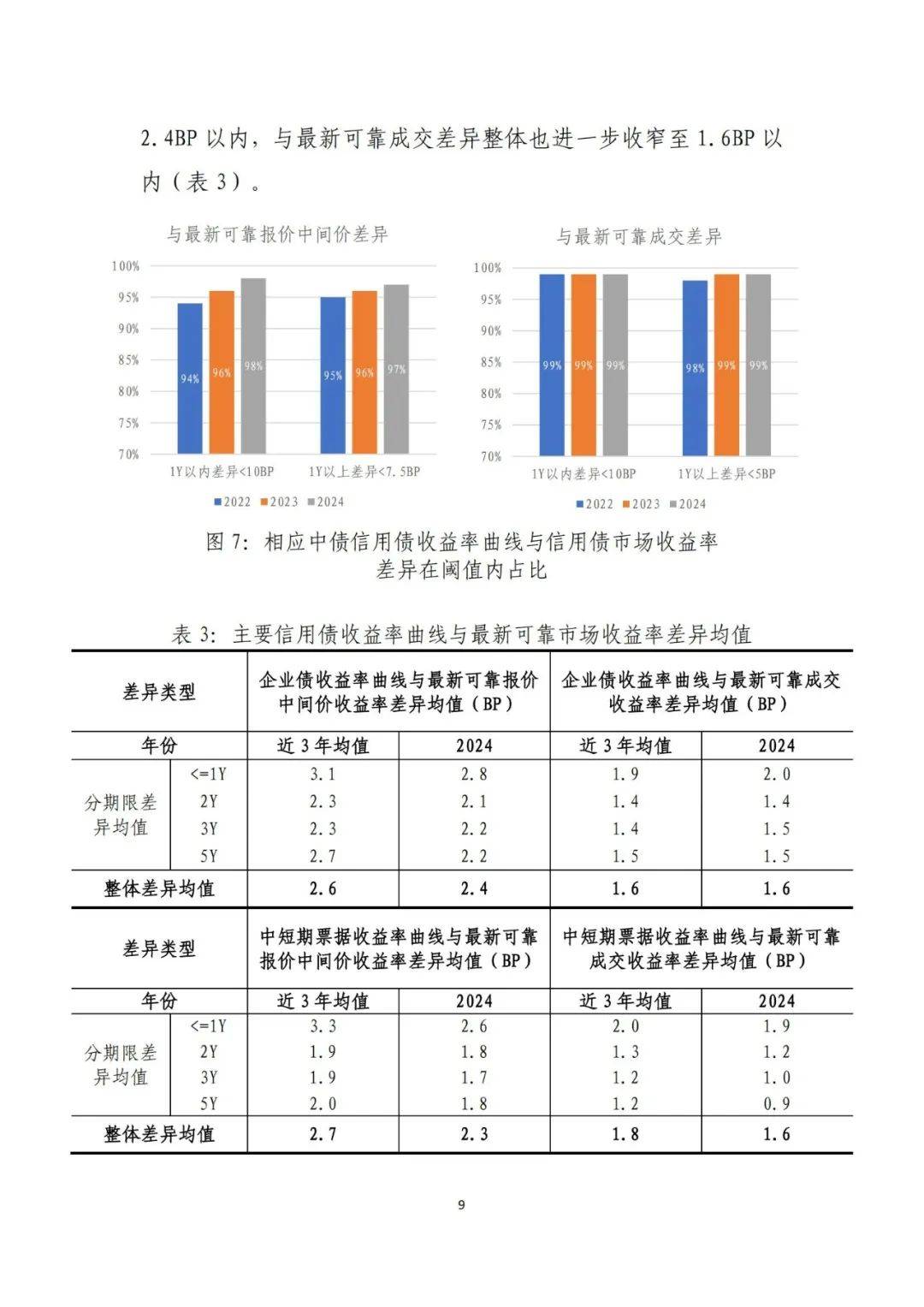 投资者衡量最新通胀数据 美债收益率周四变动不大
