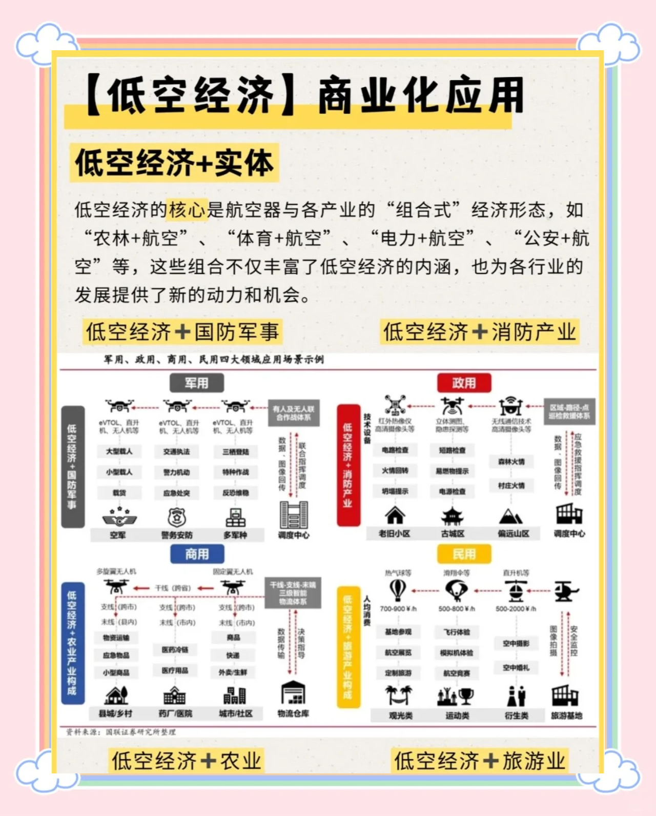 深圳放大招！剑指“全球低空经济第一城”