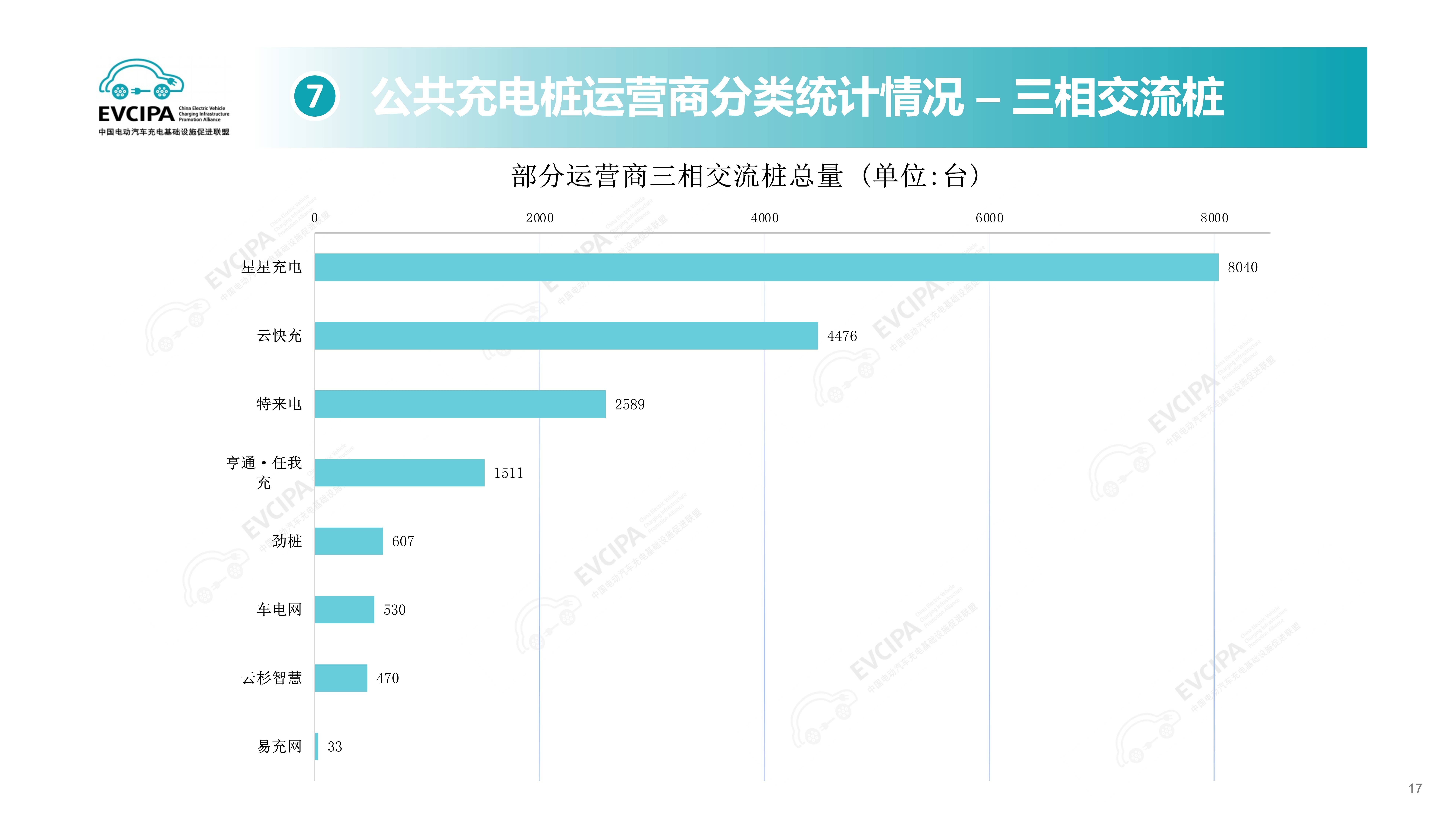 电动汽车充电基础设施总数达1610万个