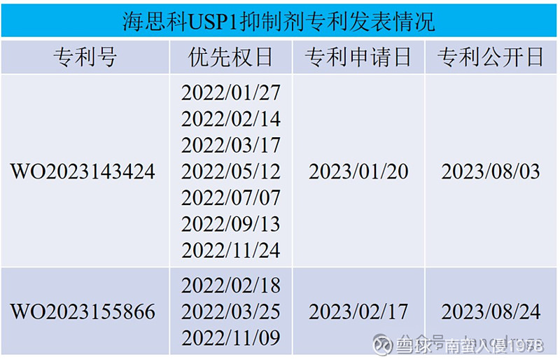 海思科：创新药HSK3486上市许可申请获美国FDA受理