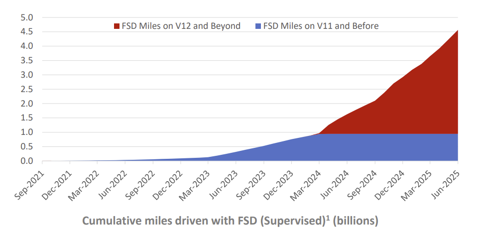 汽车之家2025Q2及中期财报：AI驱动产品创新升级，深化O2O战略落地