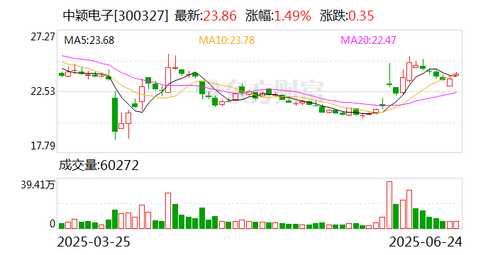 英力特最新股东户数环比下降9.03% 筹码趋向集中