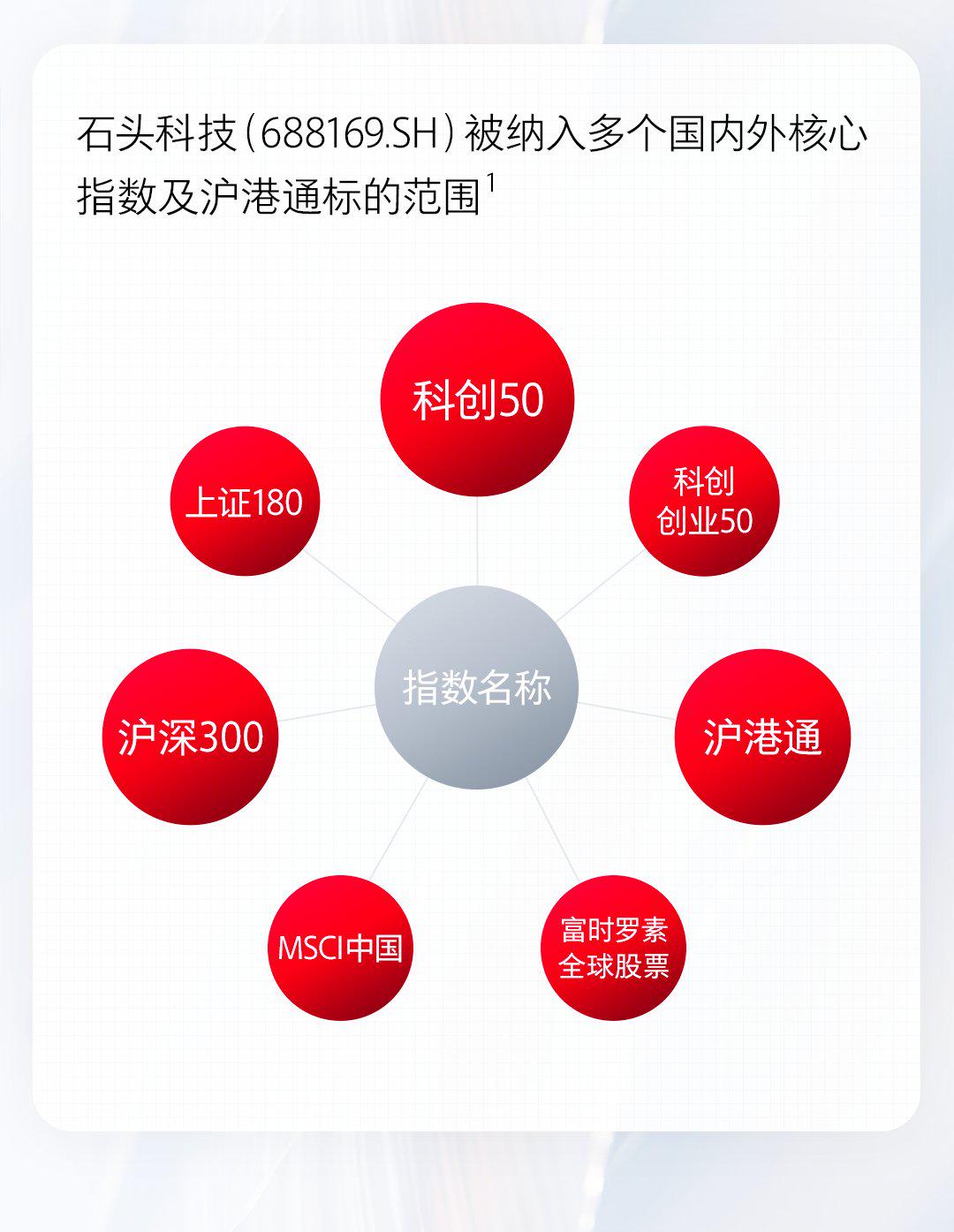 石头科技获得实用新型专利授权：“清洁设备与清洁系统”