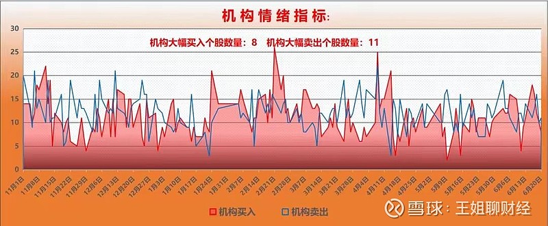 海森药业换手率36.47%，机构龙虎榜净买入2075.34万元