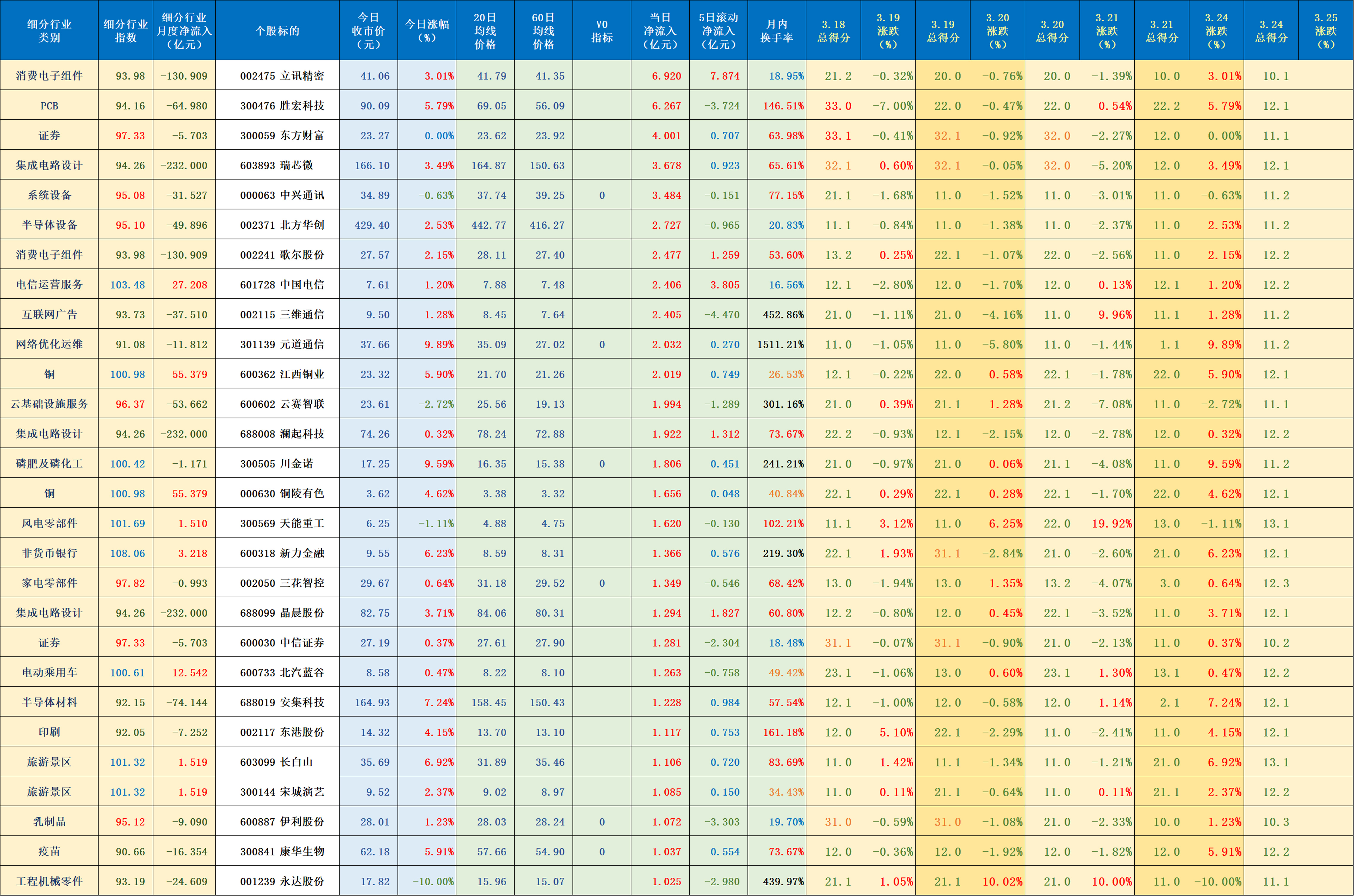 金道科技：截至2025年7月31日公司股东总数为11,204户