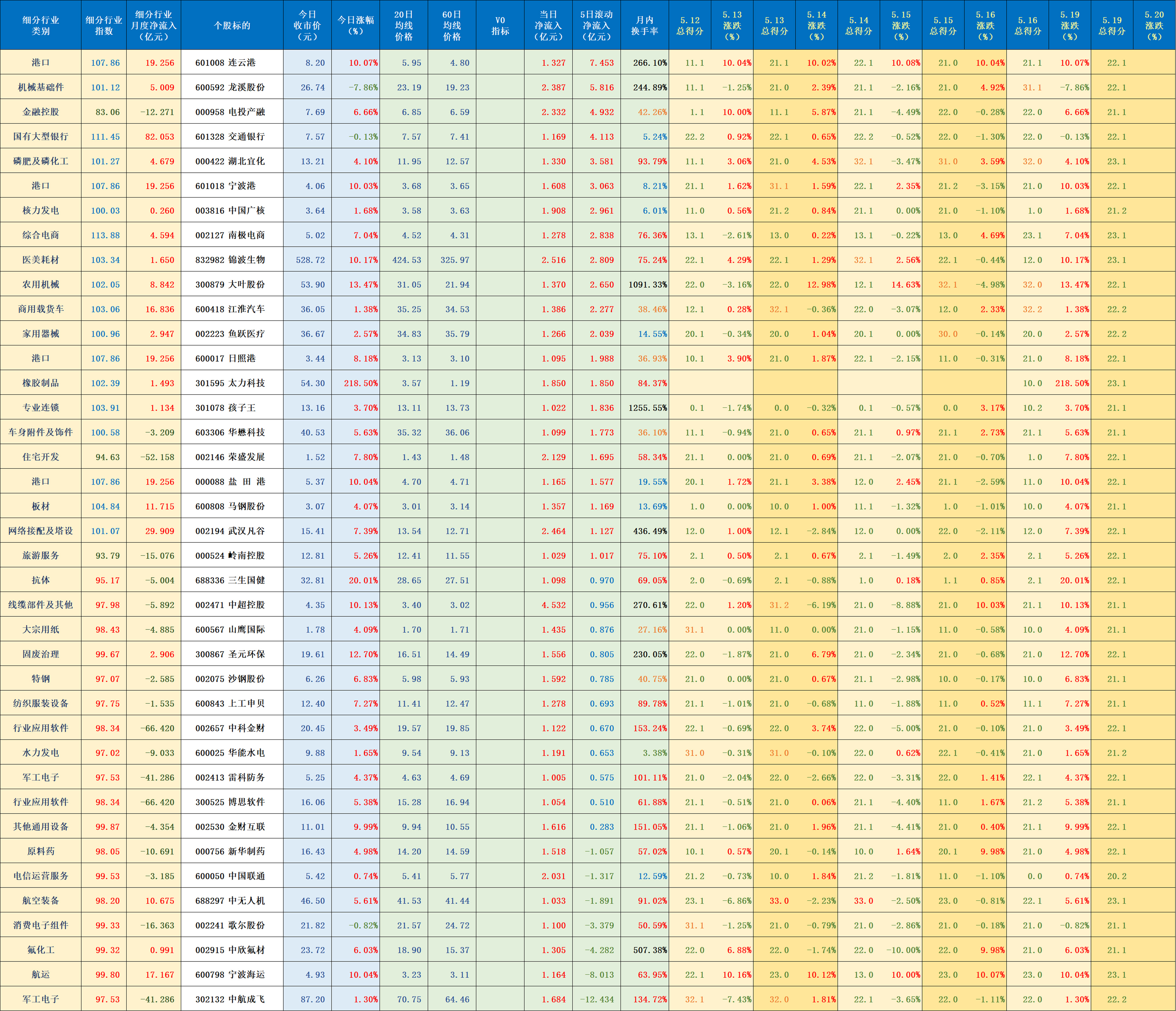 金道科技：截至2025年7月31日公司股东总数为11,204户