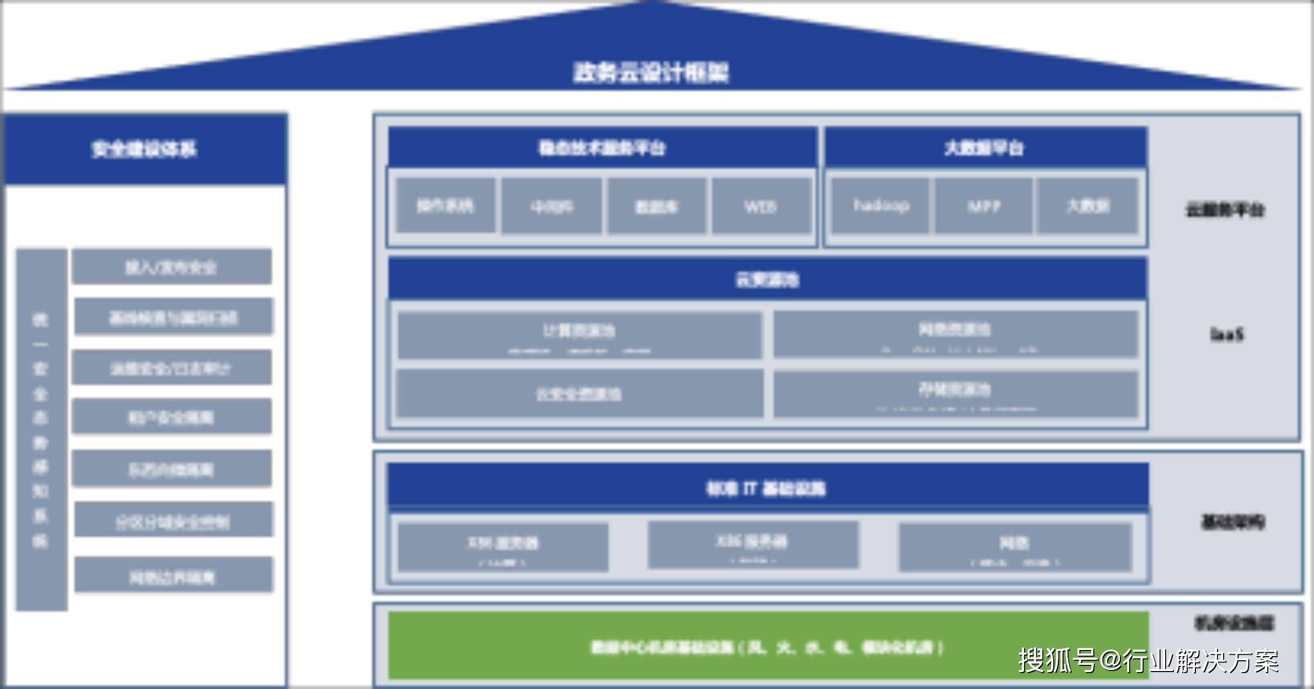 依米康：公司可为三大运营商提供数据中心关键设备、工程技术、软件业务、智慧服务四大综合服务