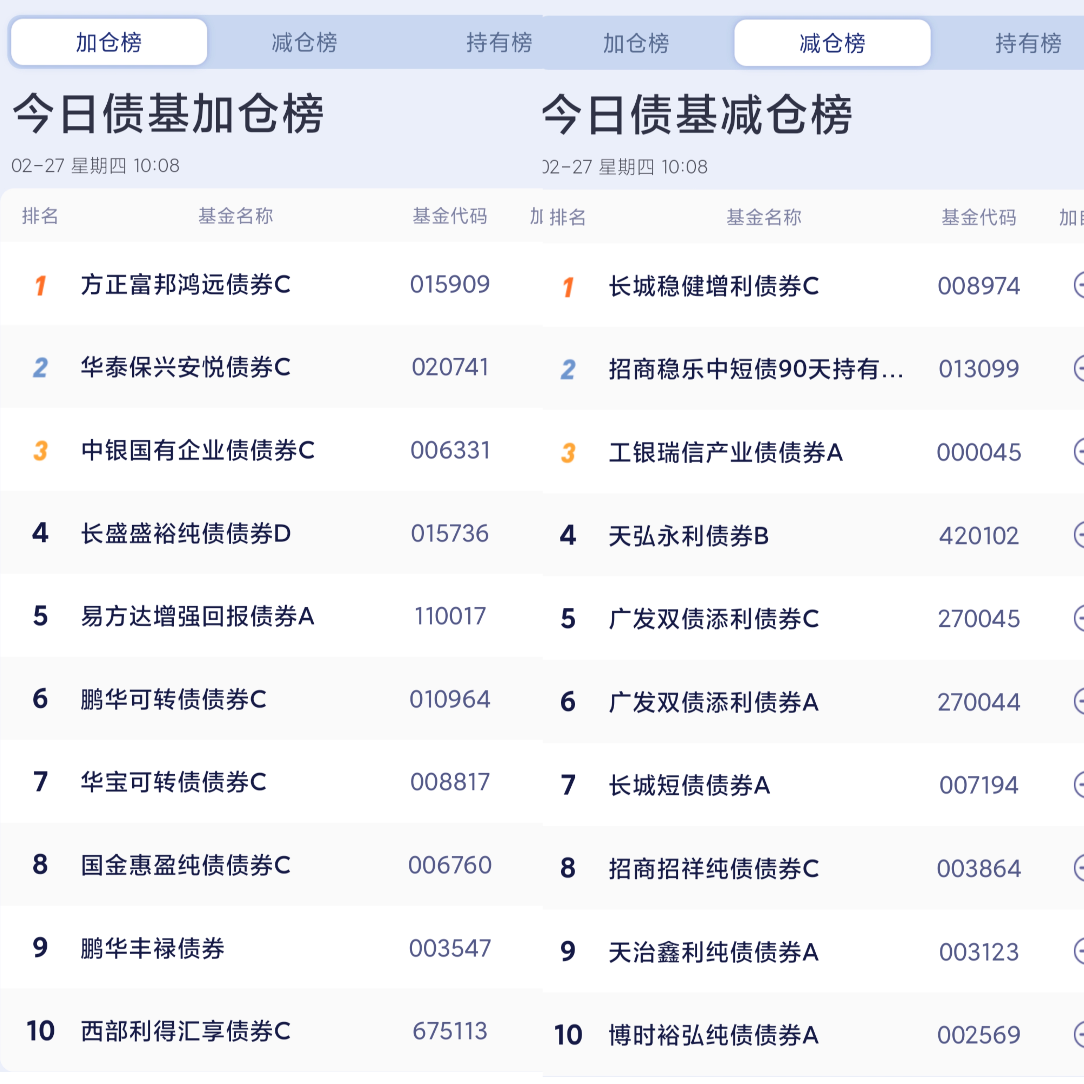 债市收盘|国家发展改革委召开新闻发布会，债市重回窄幅震荡走势