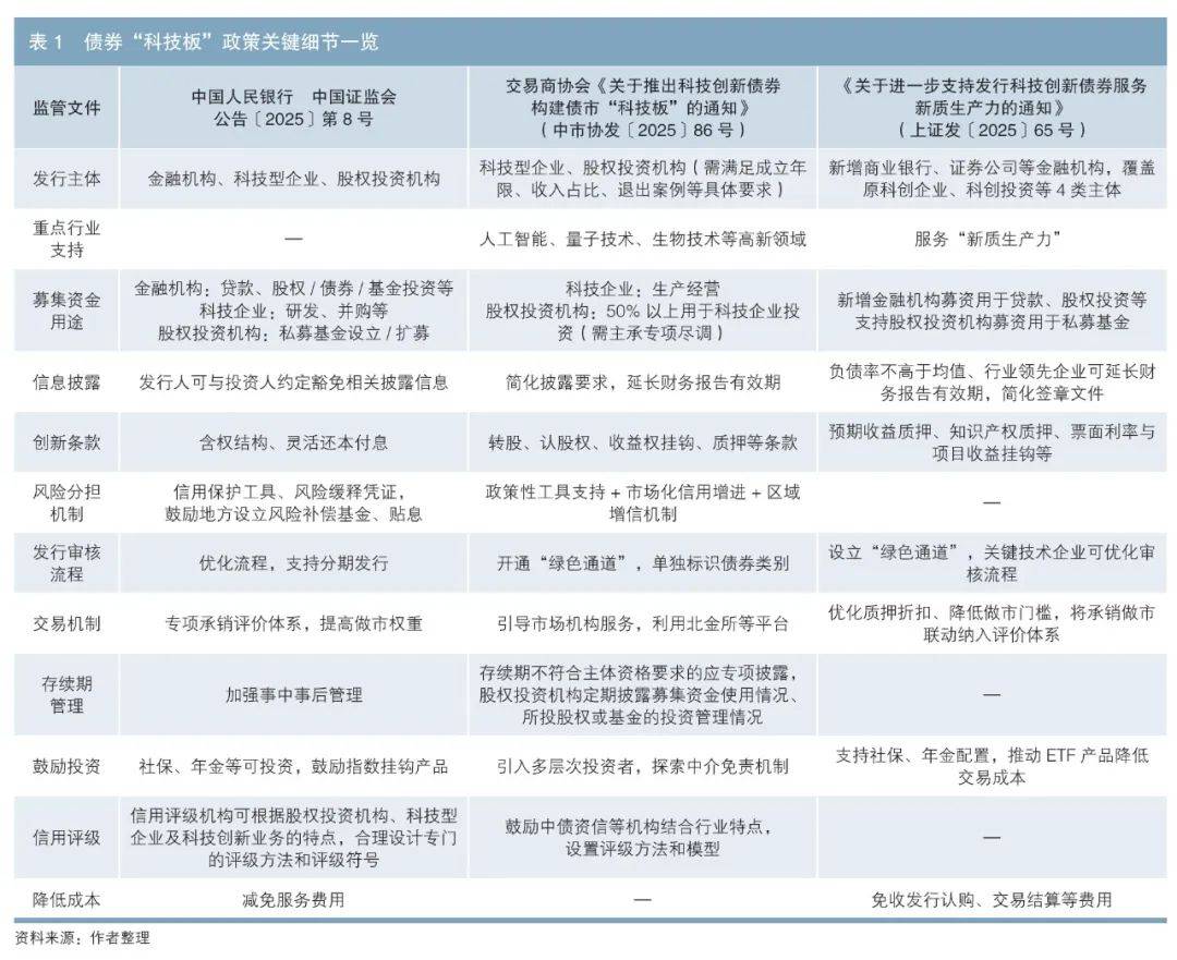 人民银行：推进债券市场“科技板”建设和科技创新债券风险分担工具使用