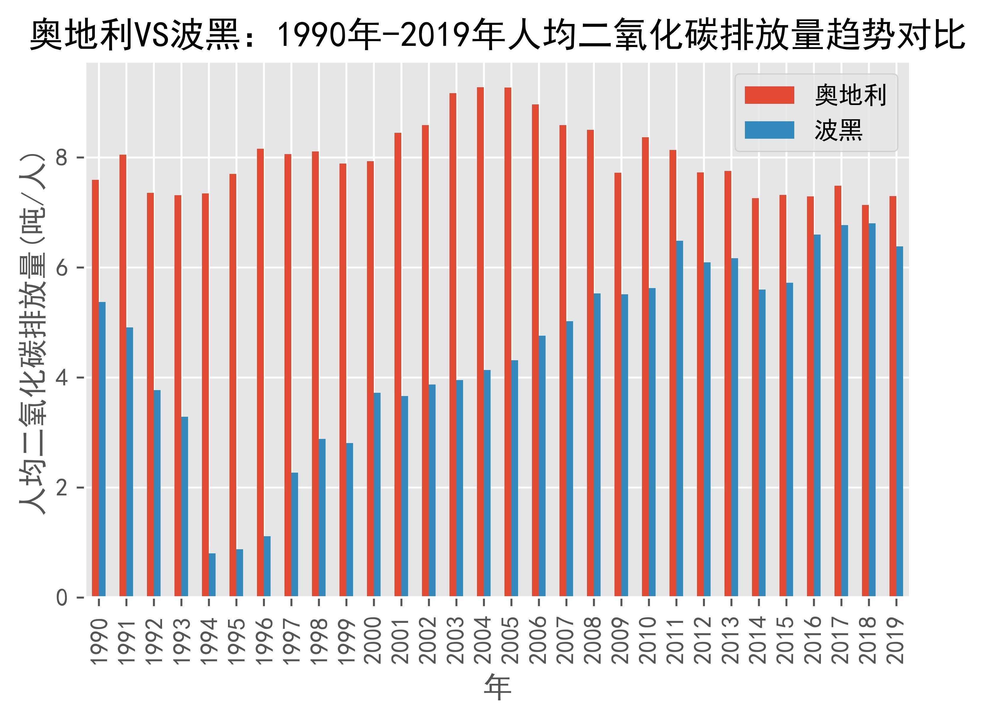 波黑间接税管理局有意作为主导方或合作伙伴参与世界银行未来的项目