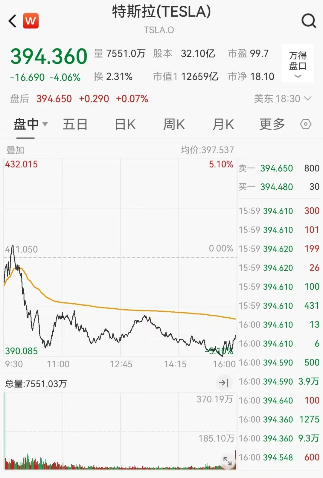 美国6月消费者价格指数上涨2.7%