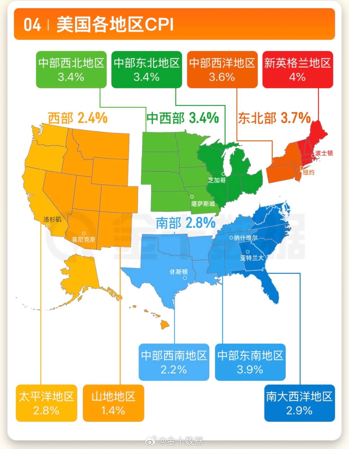 美国6月消费者价格指数上涨2.7%