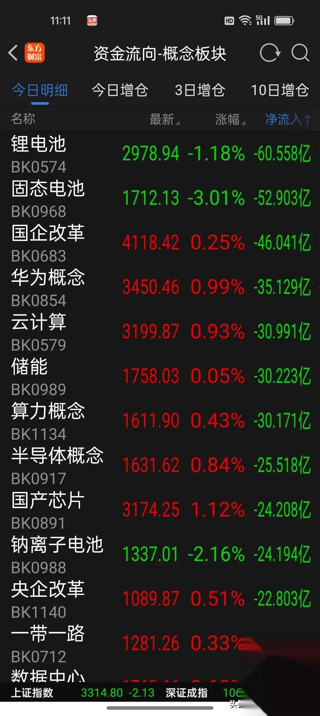 【盘中播报】磁谷科技盘中涨停