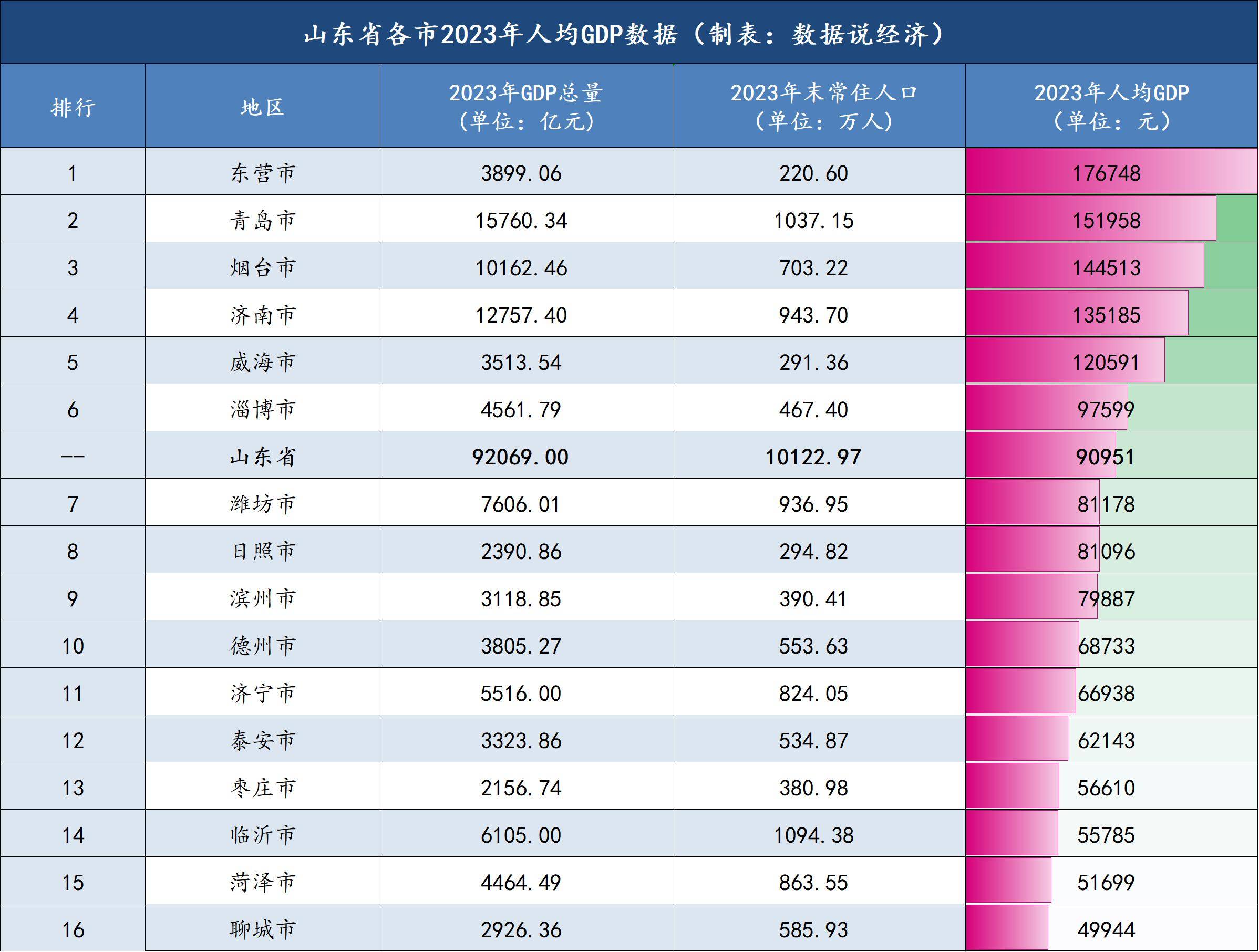济南：开启下半年第二轮汽车消费补贴 补贴总额共1200万元