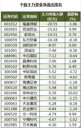 吉视传媒跌9.35%，机构龙虎榜净卖出4515.75万元