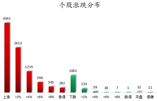 吉视传媒跌9.35%，机构龙虎榜净卖出4515.75万元