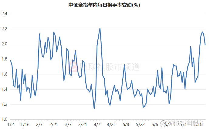 123股本周股价创历史新高