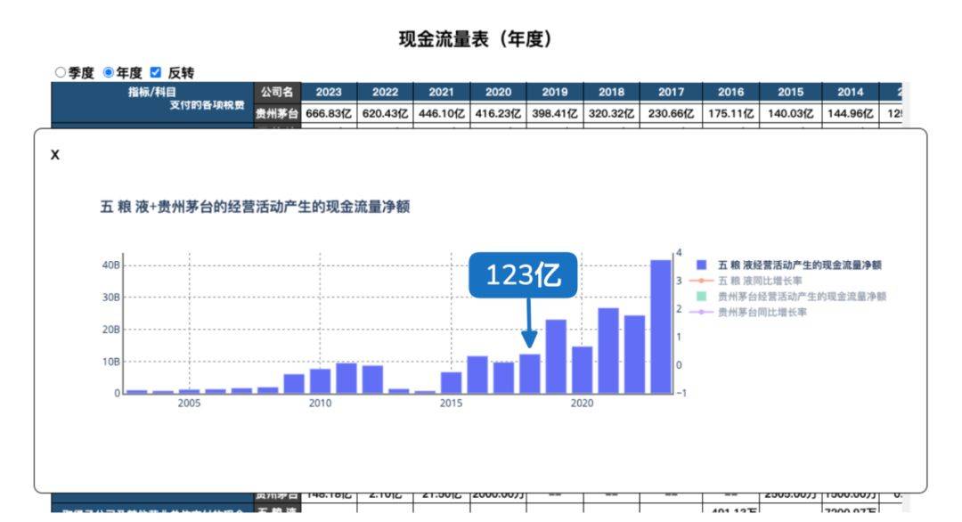 123股本周股价创历史新高