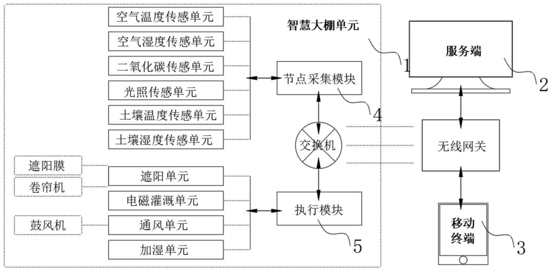 石化油服获得发明专利授权：“一种无线节点仪自动布放设备”