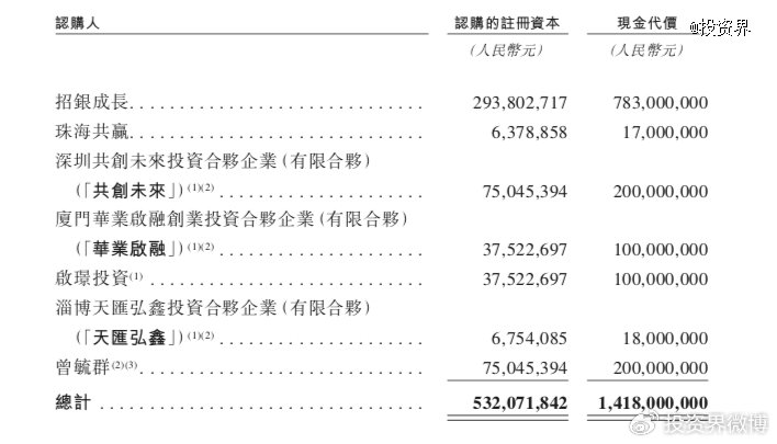 英诺赛科盘中飙涨超60% 创历史新高