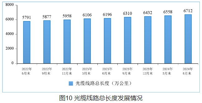 工信部：上半年北京、广东、江苏、山东、上海软件业务收入居全国前五