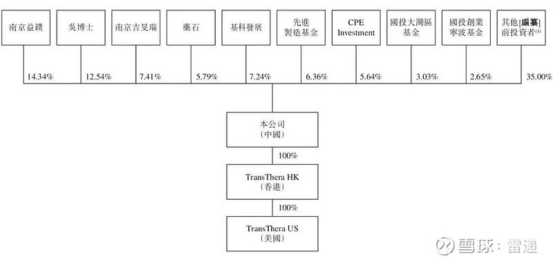 中国儒意募资约39亿港元 将主要用于战略投资及收购