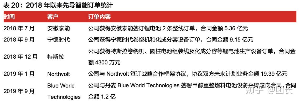 先导智能获得发明专利授权：“叠片装置”
