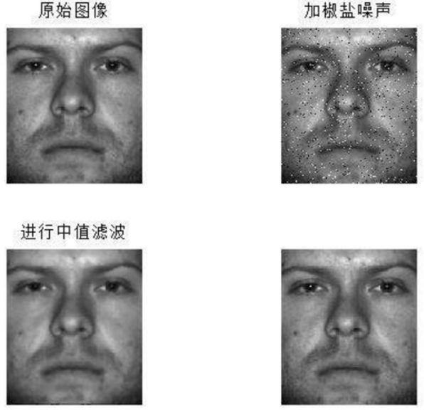 海康威视获得发明专利授权：“人脸特征提取模型训练的方法、装置和系统”