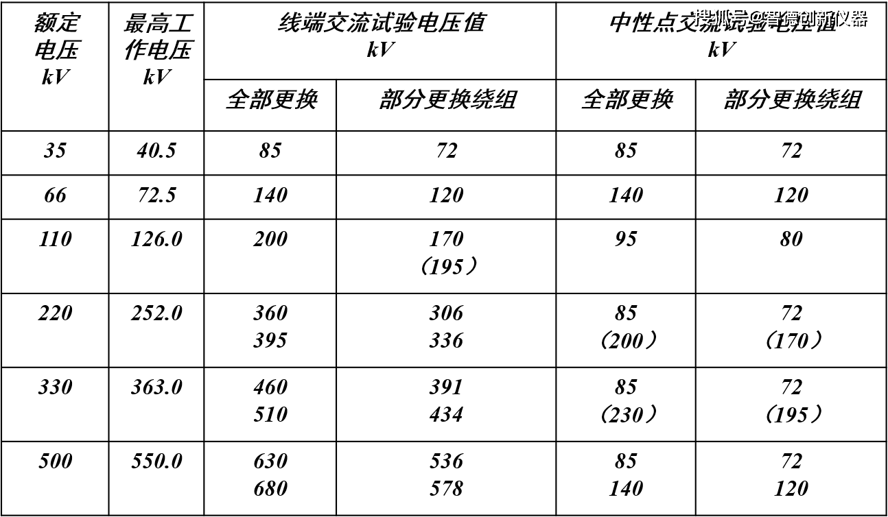 优利德获得发明专利授权：“非接触式工频交流电压内部重构装置”