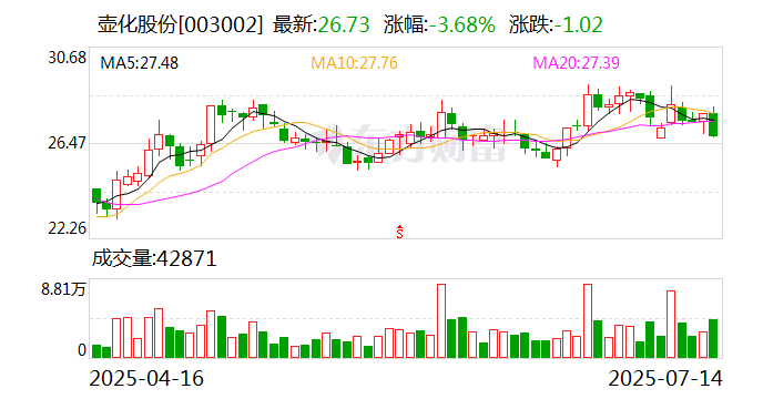 *ST清研最新股东户数环比下降6.07% 筹码趋向集中