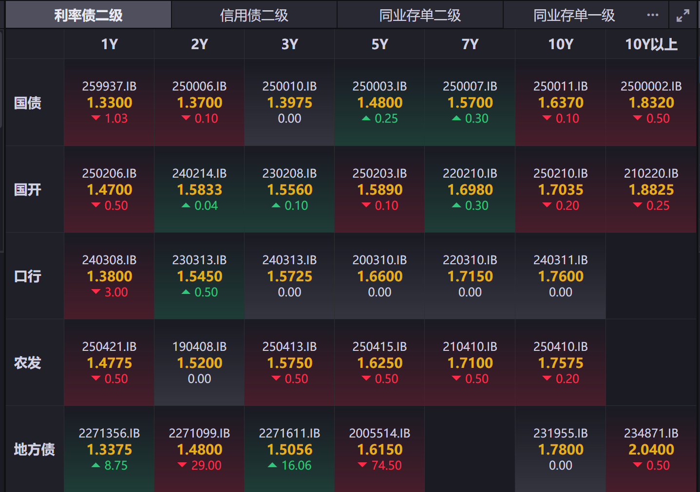 周末大消息！国债利息将征税 影响多大？火速解读来了