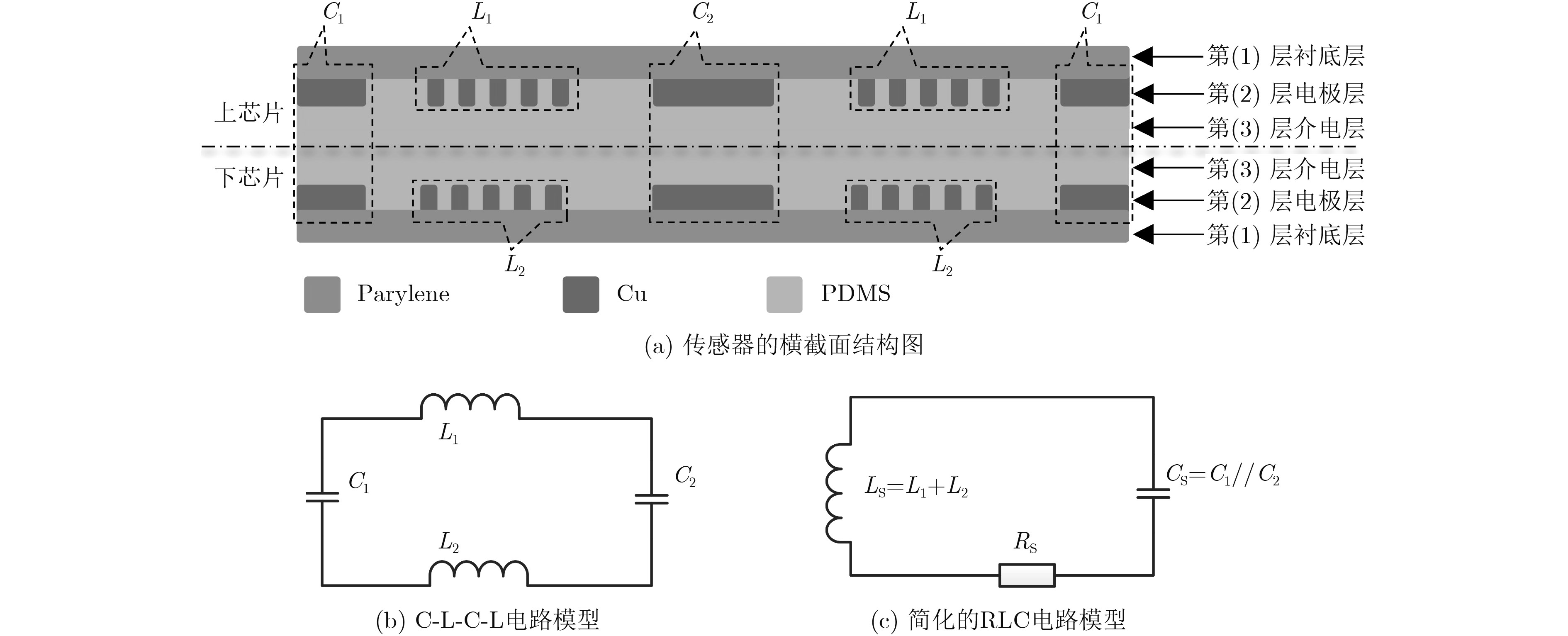 芯动联科获得发明专利授权：“自对准多晶硅单晶硅混合MEMS垂直电极及其制造方法”