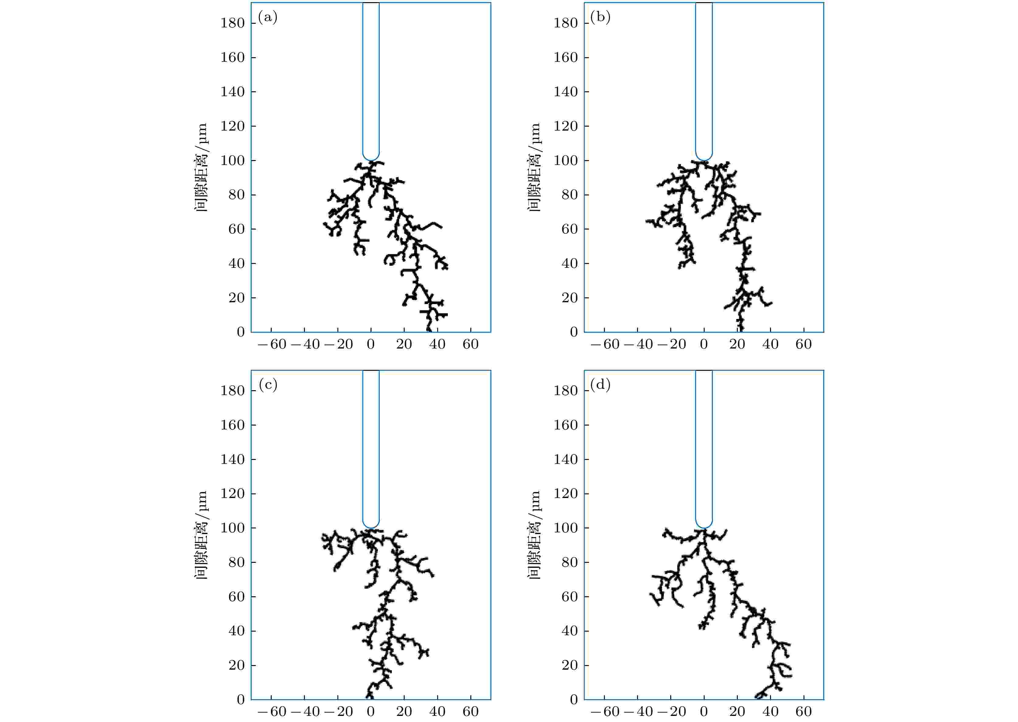 芯动联科获得发明专利授权：“自对准多晶硅单晶硅混合MEMS垂直电极及其制造方法”