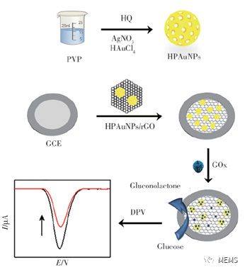 芯动联科获得发明专利授权：“自对准多晶硅单晶硅混合MEMS垂直电极及其制造方法”