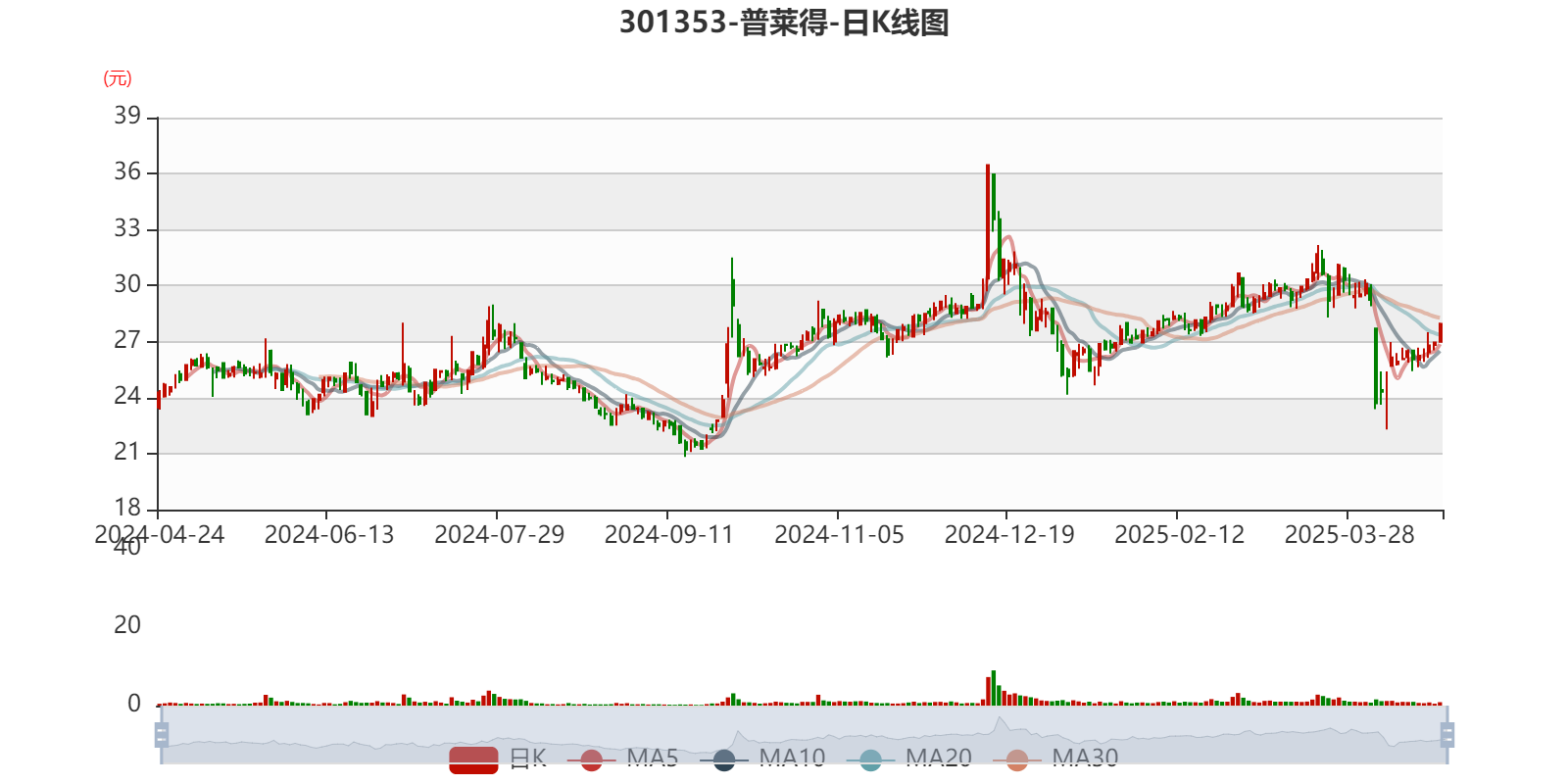 TOPCON电池概念涨1.53%，主力资金净流入39股