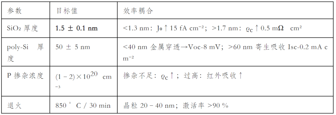 TOPCON电池概念涨1.53%，主力资金净流入39股