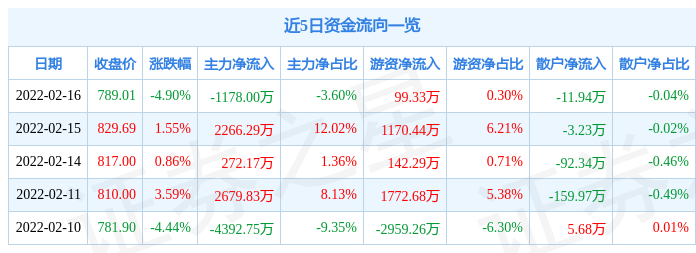 主力资金 | 光伏概念股获主力资金大手笔净买入
