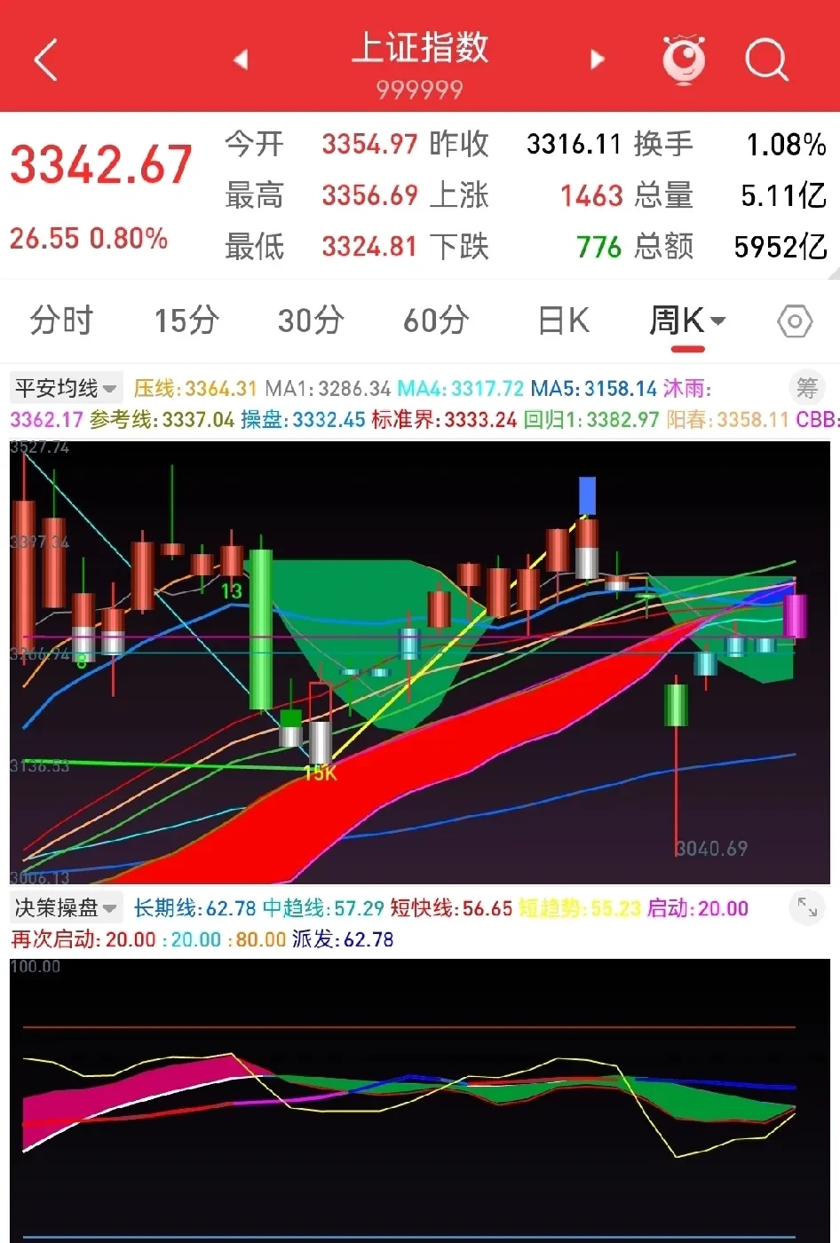 科创板平均股价33.22元，42股股价超百元
