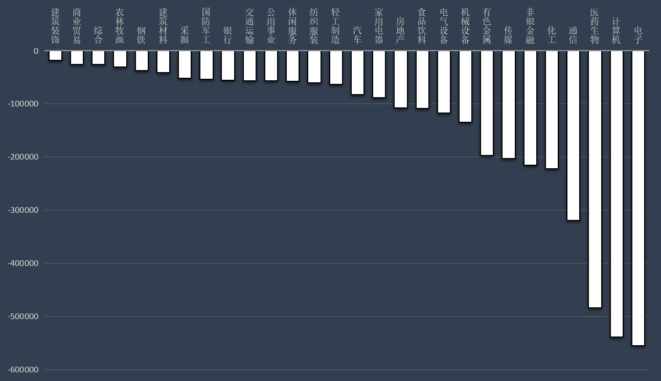 国防军工行业今日净流出资金23.62亿元，长城军工等8股净流出资金超亿元