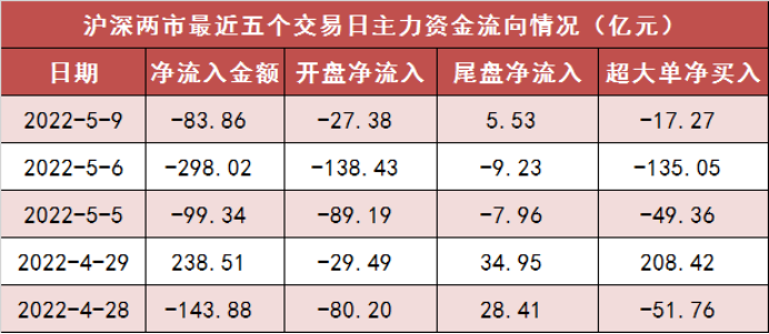 国防军工行业今日净流出资金23.62亿元，长城军工等8股净流出资金超亿元