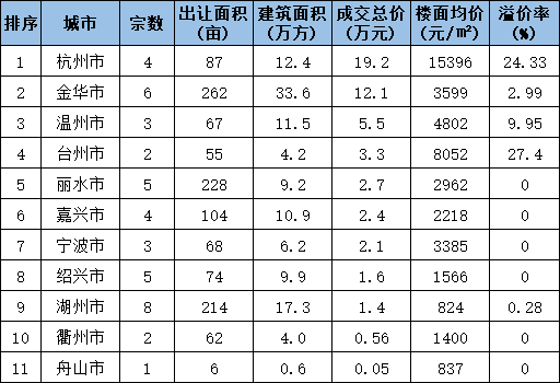 滨江集团最新股东户数环比下降10.75% 筹码趋向集中