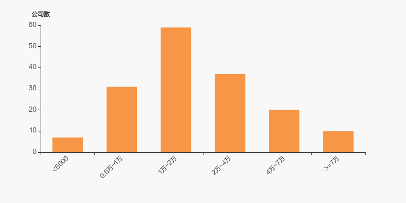 滨江集团最新股东户数环比下降10.75% 筹码趋向集中