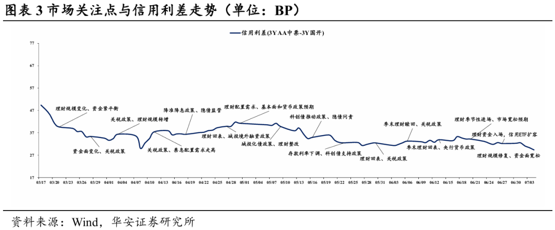 债市赎回调查：担心债市“七零八落” 资金持续转向固收+；上半年固收+大增2400亿元 产品分层与精细化运营成新抓手