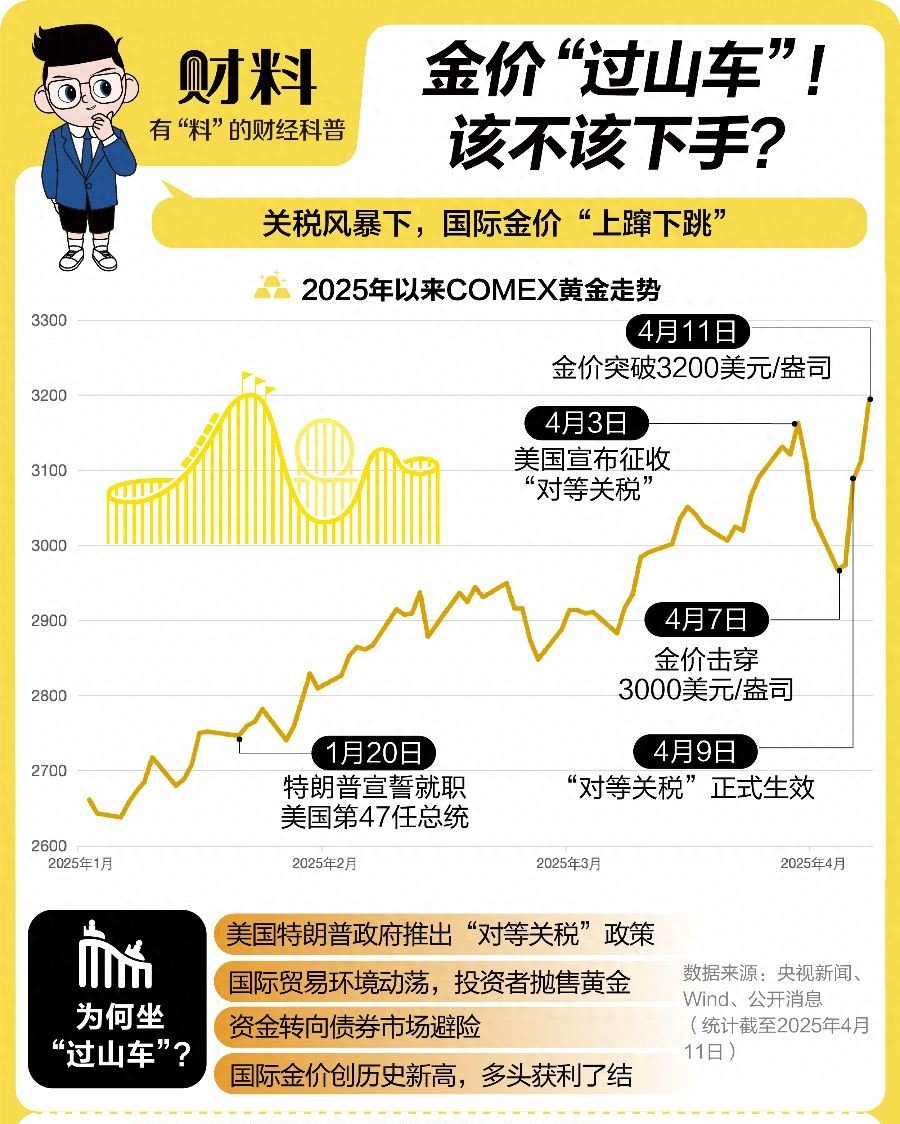 COMEX黄金期货收涨2.01%