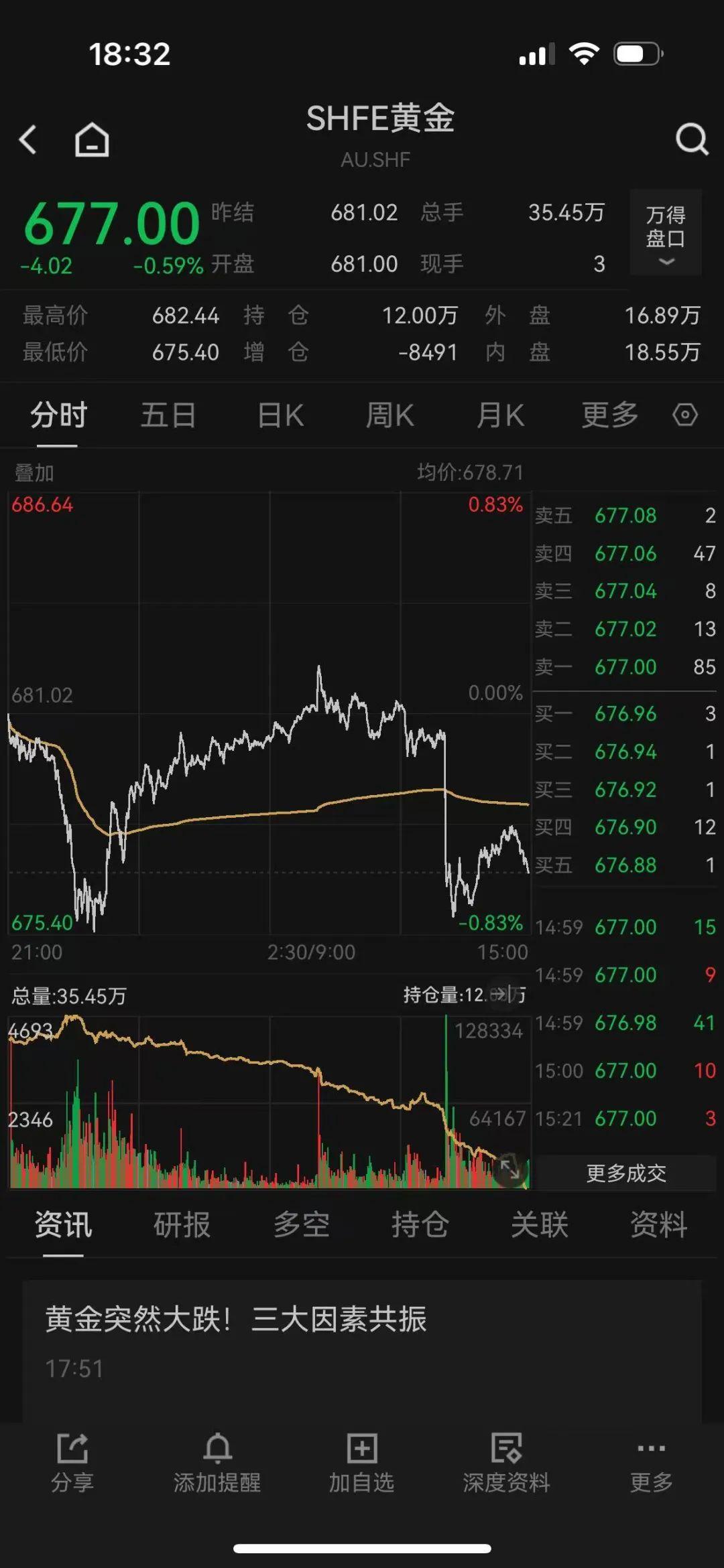 COMEX黄金期货收涨2.01%