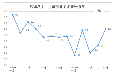 上半年规模以上电子信息制造业 增加值同比增11.1%