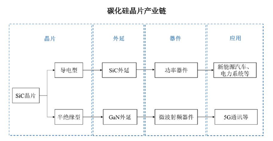三安光电拟联合境外投资人收购知名LED企业100%股权 提升中高端产品占比